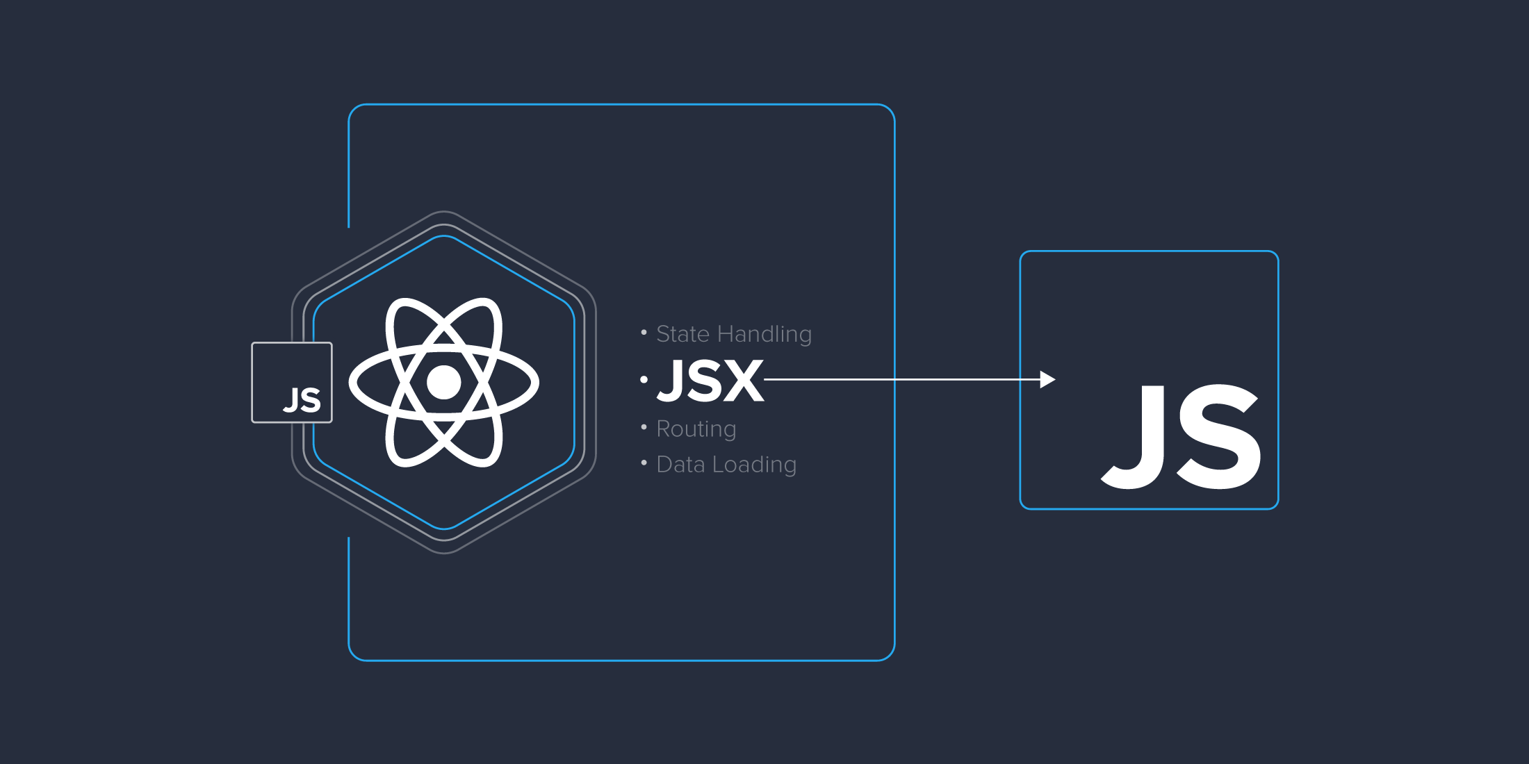JSX